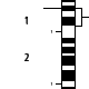 *0 | invalidObject Series (label)